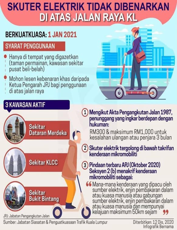 Aksi 8 Lelaki Tunggang Skuter Elektrik Atas Jalan Raya Undang Perhatian – ” Bahayakan Nyawa Sendiri Dan…”